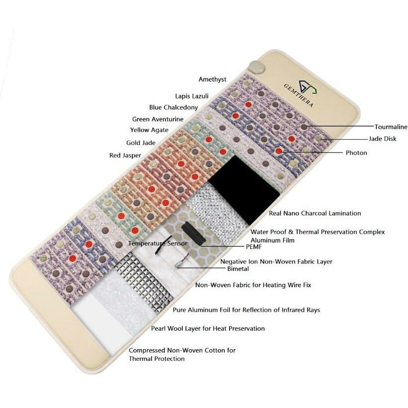 5-in-1 Gemstone PEMF Infrared MatHealthcareBrown StyxDiffuse Heat therapy, full mat, Gem Mat, General wellness, Massage Heat Therapy, Multiple Joint Pain, PEMF mat413.11Diffuse Heat therapy, full mat, Gem Mat, General wellness, Massage Heat Therapy, Multiple Joint Pain, PEMF matHealthcare5-in-1 Gemstone PEMF Infrared Mat5-in-1 Gemstone PEMF Infrared Mat - Premium Healthcare from Brown Styx - Just CHF 413.11! Shop now at Maria Bitonti Home Decor